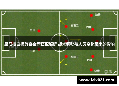 皇马枪白板阵容全新搭配解析 战术调整与人员变化带来的影响