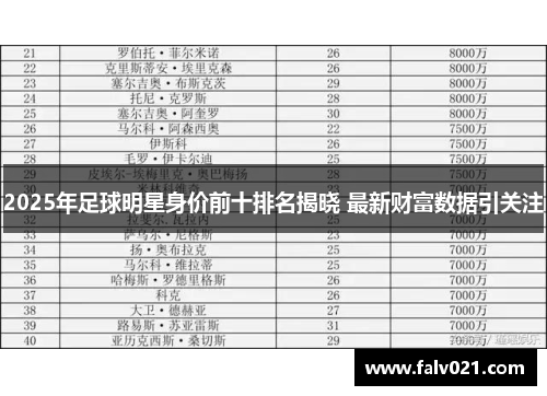 2025年足球明星身价前十排名揭晓 最新财富数据引关注