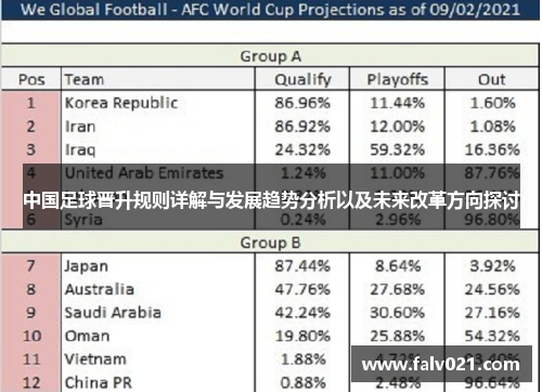 中国足球晋升规则详解与发展趋势分析以及未来改革方向探讨