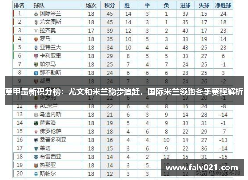 意甲最新积分榜：尤文和米兰稳步追赶，国际米兰领跑冬季赛程解析