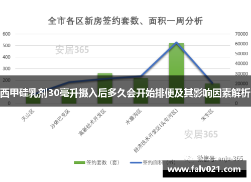 西甲硅乳剂30毫升摄入后多久会开始排便及其影响因素解析